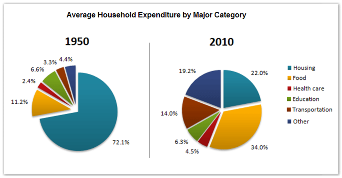 8-bands-report-writing-on-pair-of-pie-chart-academic-task-1-unfold